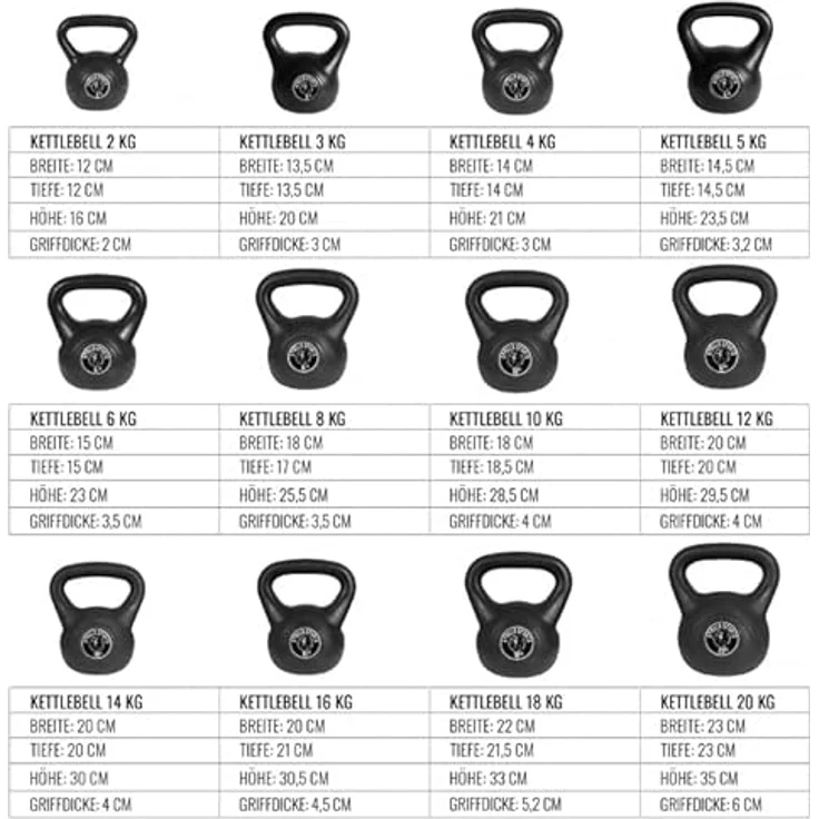 GORILLA SPORTS® Kettlebell - Einzeln 2kg - 20kg oder Set 17kg, 24kg, 30kg, 110kg, 113kg mit/ohne Ablage, Kunststoff - Kugelhantel, Kugelgewicht, Schwunghantel, Gewichten, Fitness, Krafttraining – Bild 5