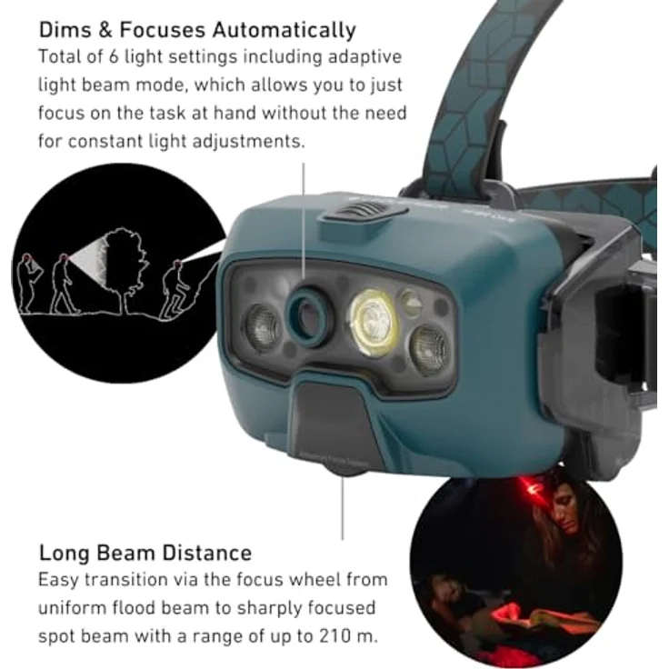 Ledlenser HF8R Core Stirnlampe Led wiederaufladbar Teal Green | LED Kopflampe 1600 Lumen | Adventure Headlights mit Rotlicht | Outdoor Stirnleuchte | Kopfleuchte | wasserdichte Kopftaschenlampe IP68 – Bild 3
