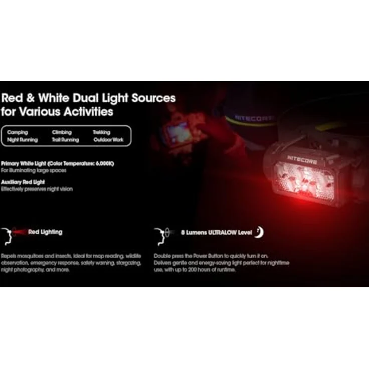 Nitecore HC60 UHE Stirnlampe, maximale Leistung von 1600 Lumen – Bild 5