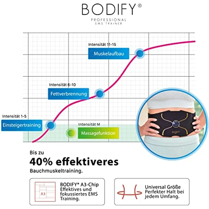 Bodify® 3in1 EMS Trainingsset Pro - Gezielte Stimulation der Muskulatur! - Ganzkörper Muskelaufbau - Stimulationsgerät Bauch Arm Bein Muskeln - Muskeltrainer für Männer und Frauen DAS ORIGINAL – Bild 2