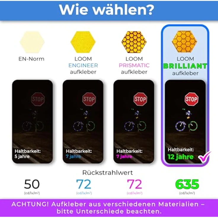 LOOM Fahrrad Reflektoren Aufkleber Set, 67 Stück in Brilliant Gelb, wasserdichte Oralite Qualität für Helm, Rucksack und Anhänger – Bild 3