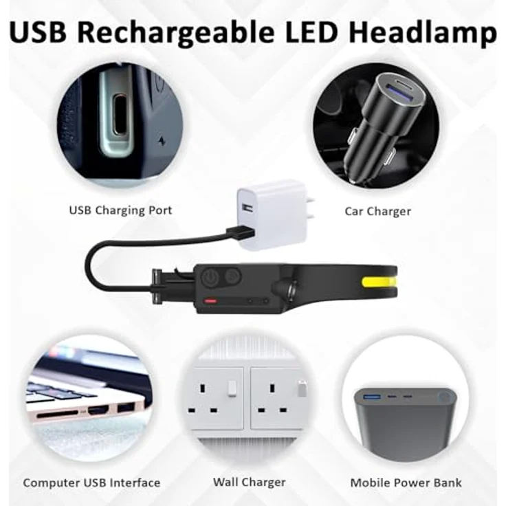 Pristar Stirnlampe LED, wiederaufladbar, USB-C, 5 Modi, 230° Weitwinkel, IPX4 wasserdicht, ideal für Joggen, Camping und Angeln – Bild 5