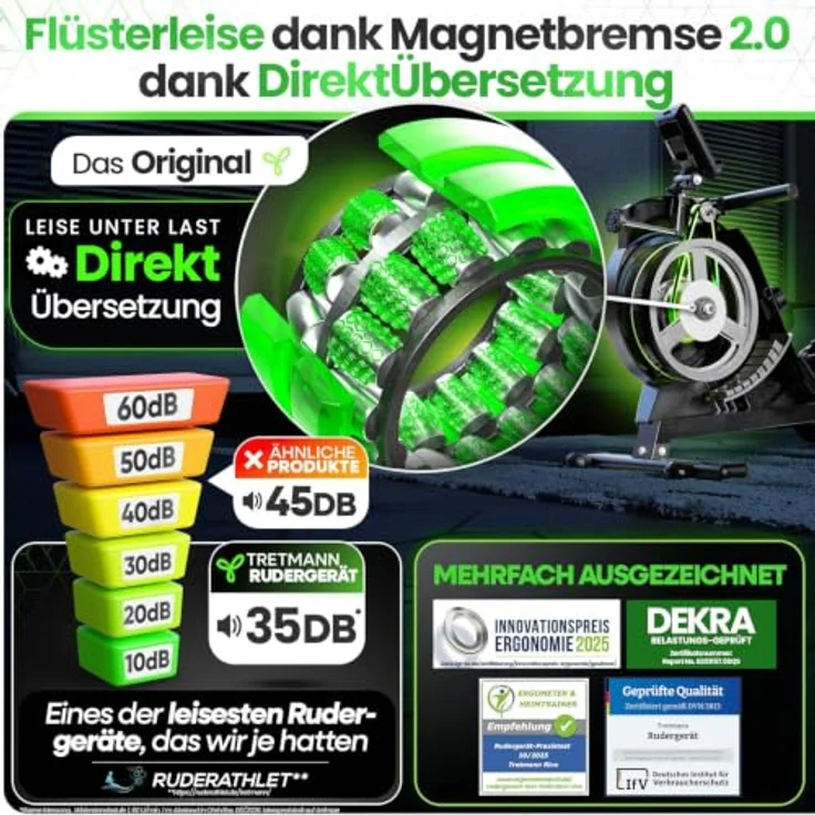 TRETMANN Tretmann Rudergerät Zuhause, extra leise mit Wirbelstrombremse 2.0, bis 150 kg, patentiertes ErgoKonzept, platzsparend, inkl. Antirutschmatten und Memory-Foam-Sitzkissen – Bild 2