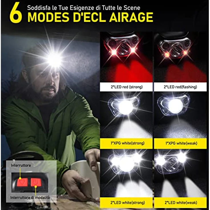 Vinabo Stirnlampe, 500 Lumen LED mit 6 Leuchtmodi und verstellbarem Winkel, IPX4 wasserdicht, ideal für Outdoor-Aktivitäten – Bild 2