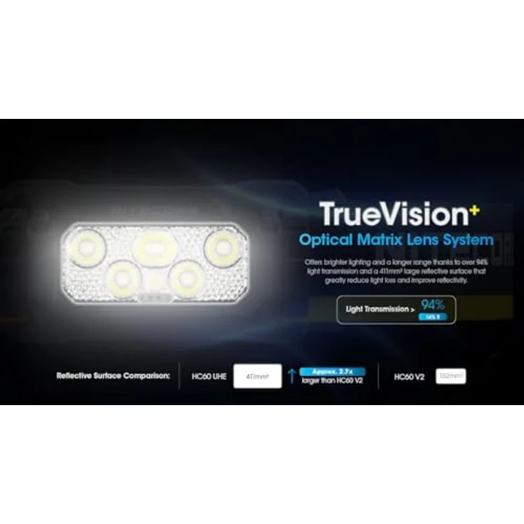 Nitecore HC60 UHE Stirnlampe, maximale Leistung von 1600 Lumen – Bild 3