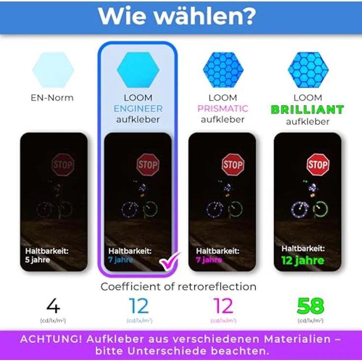 LOOM Fahrrad Reflektoren Aufkleber Set, 67 Stück Engineer Blau, Wasserdicht, German Oralite Qualität, Für Helm, Auto, Anhänger, Schulranzen Kinder – Bild 3