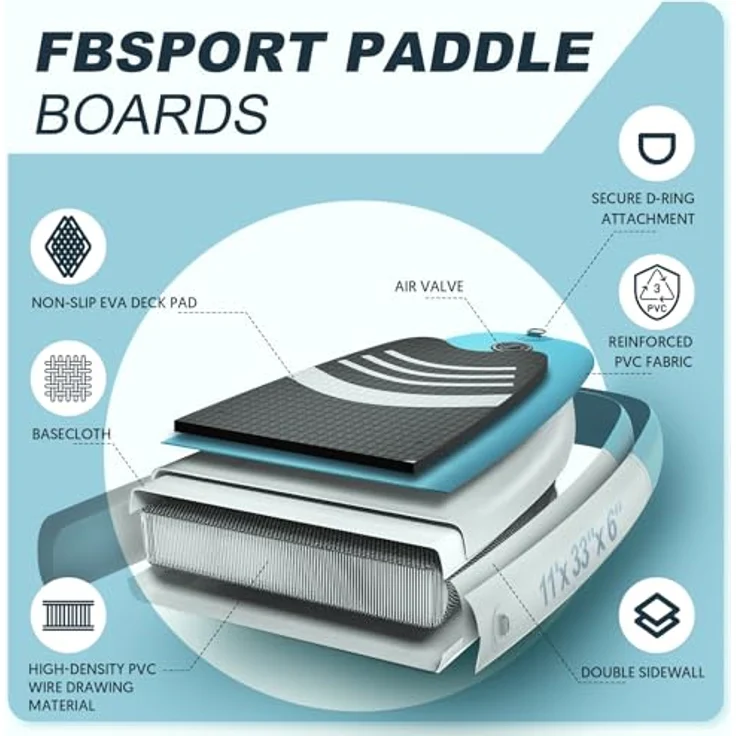 FBSPORT Aufblasbares SUP Board, Stand Up Paddling Board 15CM Dick, mit verstellbarem Aluminium SUP Paddel und Pumpe, Lakeblue – Bild 4