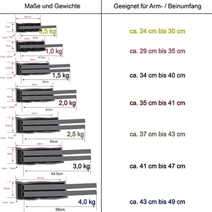 MOVIT 2er Set Gewichtsmanschetten für Hand- und Fußgelenke 2x 0,5kg Laufgewichte gelb, ideal für Wandern, Joggen, Gymnastik und Reha - Preisvergleich – Bild 5