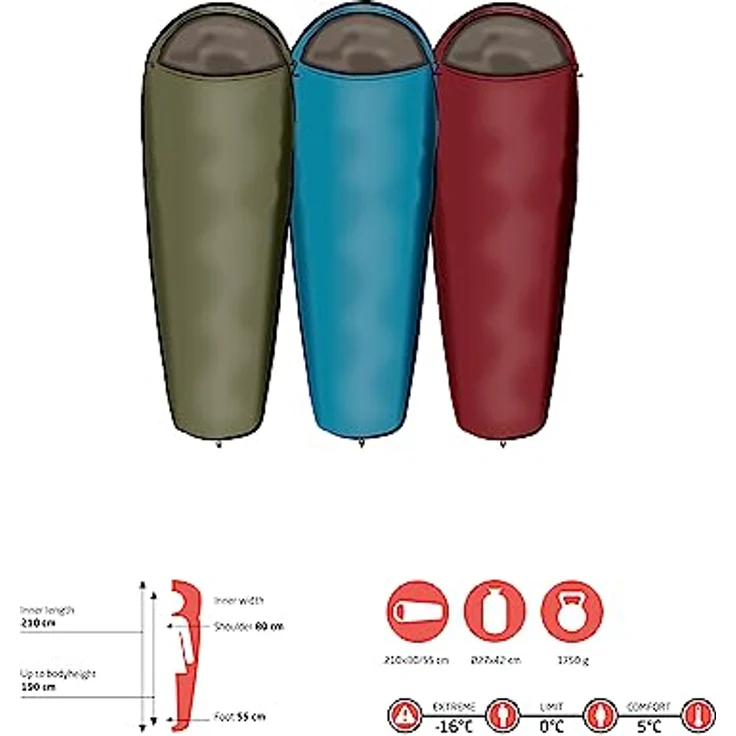 Grand Canyon 'Kansas 190' Schlafsack, Capulet Oliv, 210x80 cm - Mumienschlafsack mit Komfort bis 5 °C, Limit bis 0 °C, Extrem bis -16 °C – Bild 2