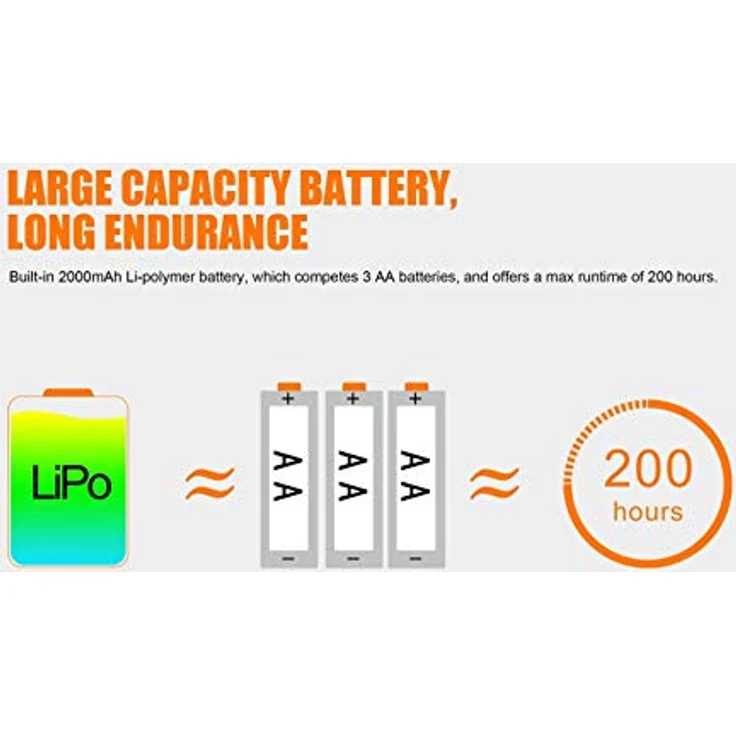 Fenix HL40R, fokussierbare LED Stirnlampe mit hoher Lichtleistung, blau – Bild 5