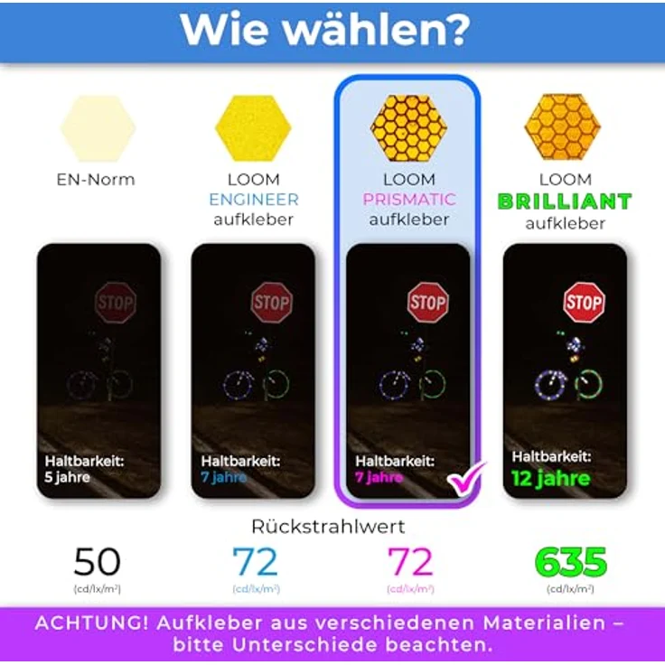 LOOM Fahrrad Reflektoren Aufkleber Set, 67 Stück in Prismatic Gelb, Wasserdicht, German Oralite Qualität für Helm, Auto und Anhänger – Bild 3