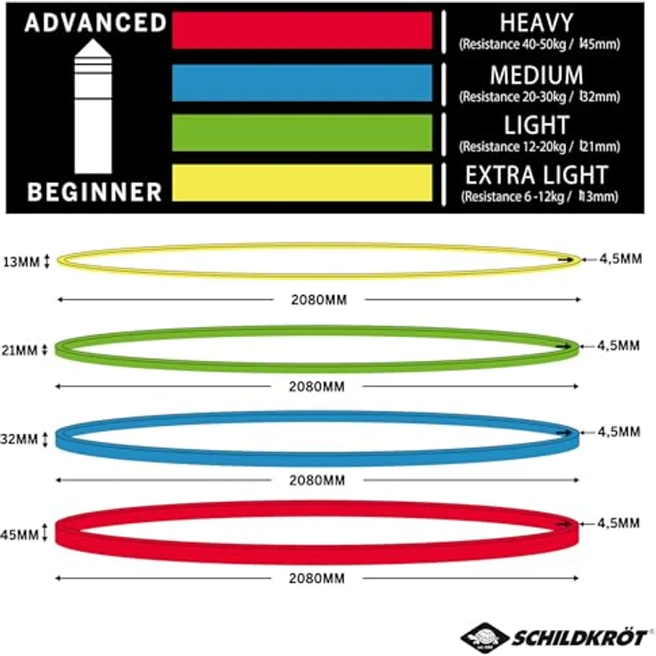 Schildkröt® Super Band Extra Light, Premium Widerstandsbänder 6-12kg, 208 cm, 13mm Breite, Gelb, Mini-Fitnessstudio für Zuhause und unterwegs, 960225 – Bild 5