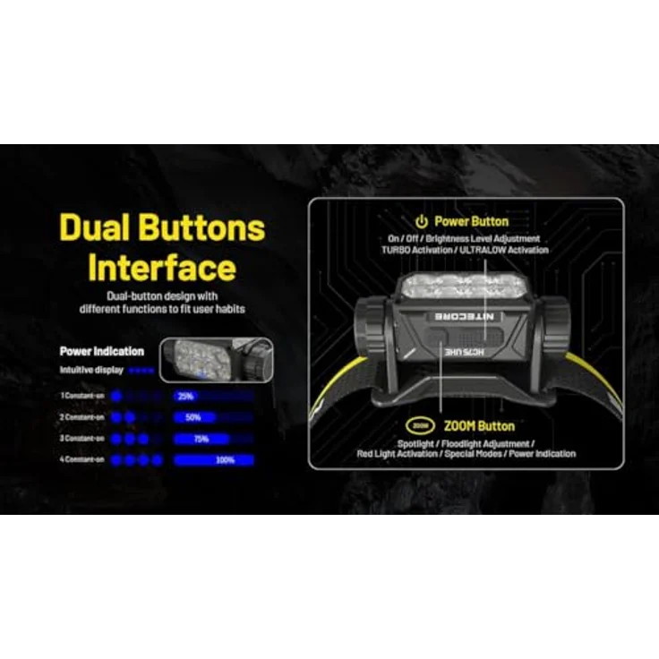 Nitecore HC75 UHE, Stirnlampe mit 3000 Lumen und E-Focus – Bild 5