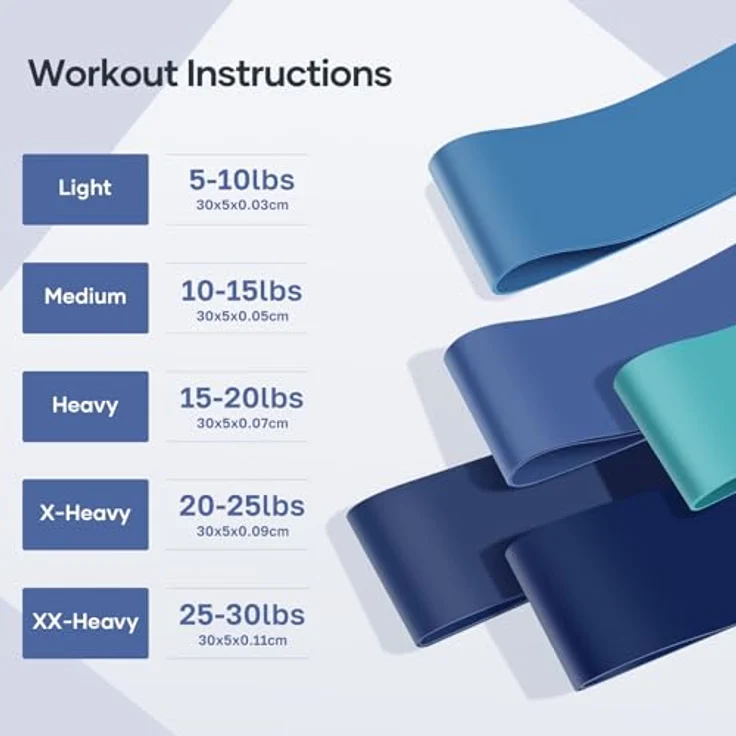Fokky Fitnessbänder [5er Set], Widerstandsbänder mit 5 Widerstandsstufen (4-30 Pfund), hautfreundlich, inkl. Tragetasche, Gymnastikband für Yoga, Pilates, Kniebeugen, Stretching – Bild 2