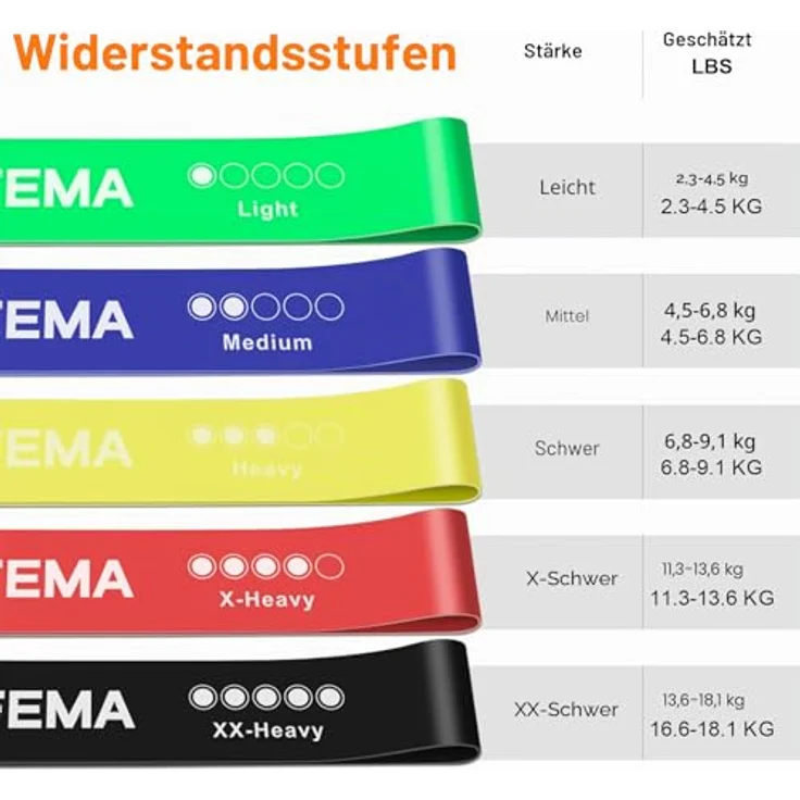 GRIFEMA Fitnessbänder [5er Set], Hochwertige Resistance Bands in verschiedenen Farben, inklusive Übungsanleitung & Tragebeutel für Pilates und Muskelaufbau – Bild 4