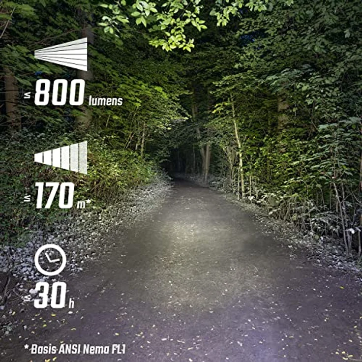Sigma Sport, Velolicht, (800 lm) – Bild 7