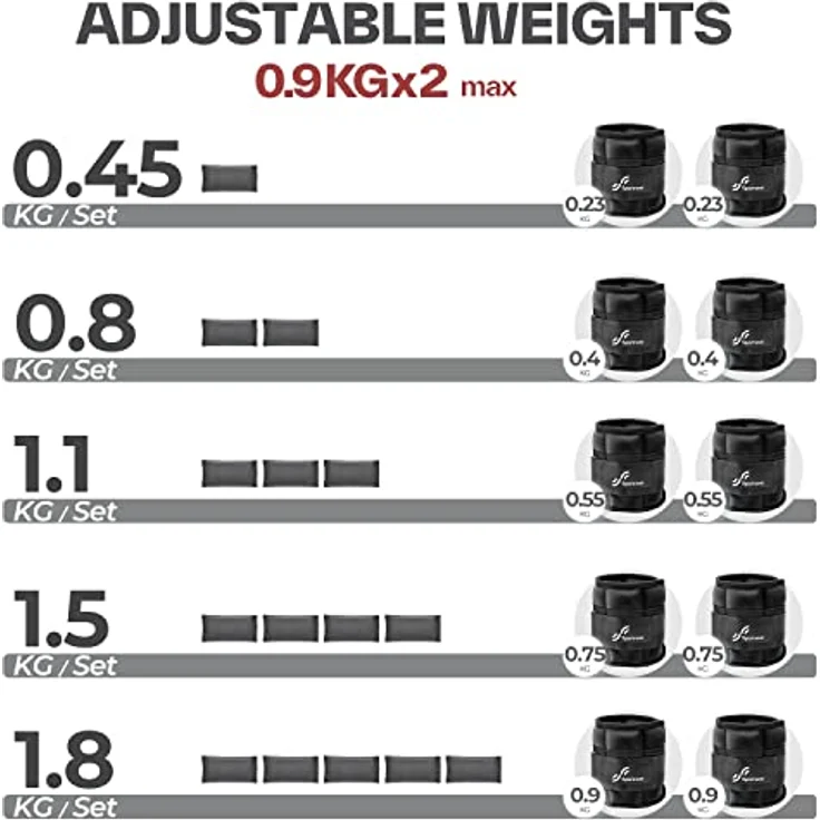 Sportneer Gewichtsmanschetten, Verstellbares Fußgelenkgewichte Set, Fuß-/Handgelenkgewicht Manschetten, 0,22kg bis 0,9kg, pro Knöchel, 0,45-1,8 kg pro Paar, Schwarz – Bild 3