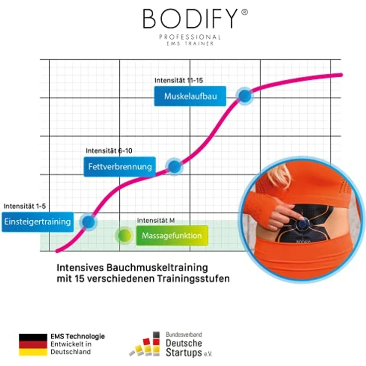 Bodify® EMS Trainingsgerät zur gezielten Stimulation der Bauch Muskulatur! - Muskelaufbau - Bauchtrainer - Stimulationsgerät Bauch Muskeln - Bauchmuskeltrainer für Männer und Frauen Das ORIGINAL – Bild 3