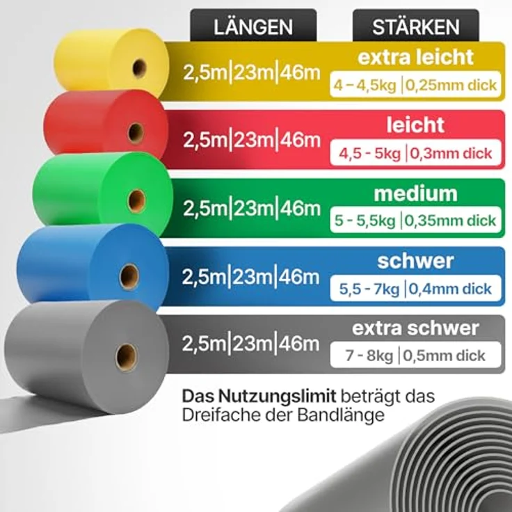 NEOLYMP Widerstandsbänder, Zuschneidbares Fitnessband auf Rolle (2,5 m), 15 cm Breite, TPE, 5 Widerstandsstufen, gelb für Physio, Reha, Pilates, Krafttraining & Home Workout – Bild 3