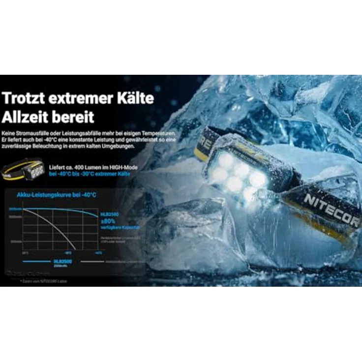 Nitecore HA29 UHE, Stirnlampe mit 1200 Lumen, kältebeständig bis -40°C, USB-C Ladeport, mehrere Leuchtmodi – Bild 4
