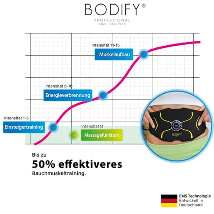 Bodify® EMS Bauchtrainer Max - Gezielte Stimulation der Bauch Muskulatur! - Muskelaufbau - Bauchtrainer - Stimulationsgerät Bauch Muskeln - Bauchmuskeltrainer für Männer und Frauen Das ORIGINAL – Bild 3