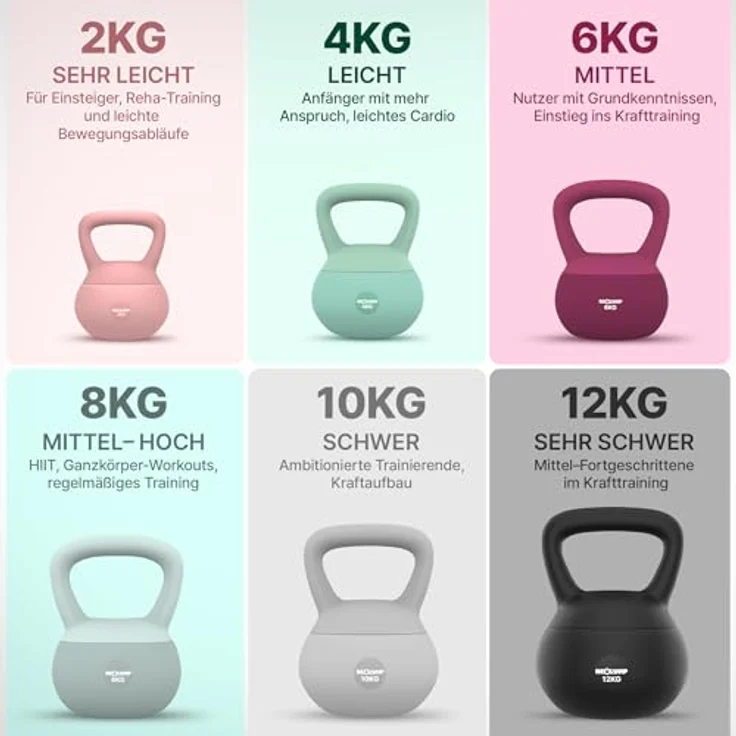NEOLYMP Soft Kettlebell 10 kg, bodenschonend & leise mit ergonomischem Softgriff, stoßdämpfende Kugelhantel für Homegym (Grau) – Bild 4
