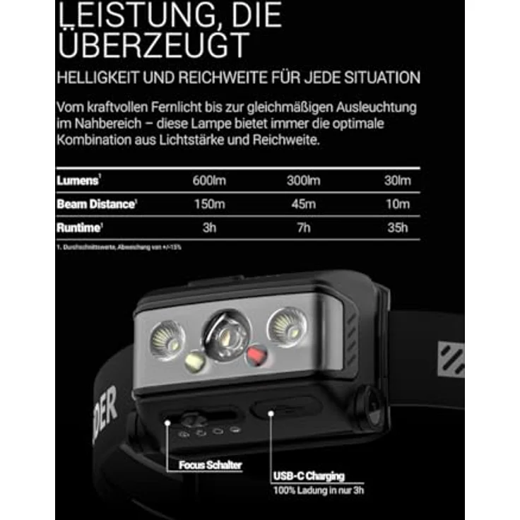 Zweibrüder LED Stirnlampe ZB3H, Focus-Function, aufladbar über USB-C, Aluminiumgehäuse, Rotlicht – Bild 3