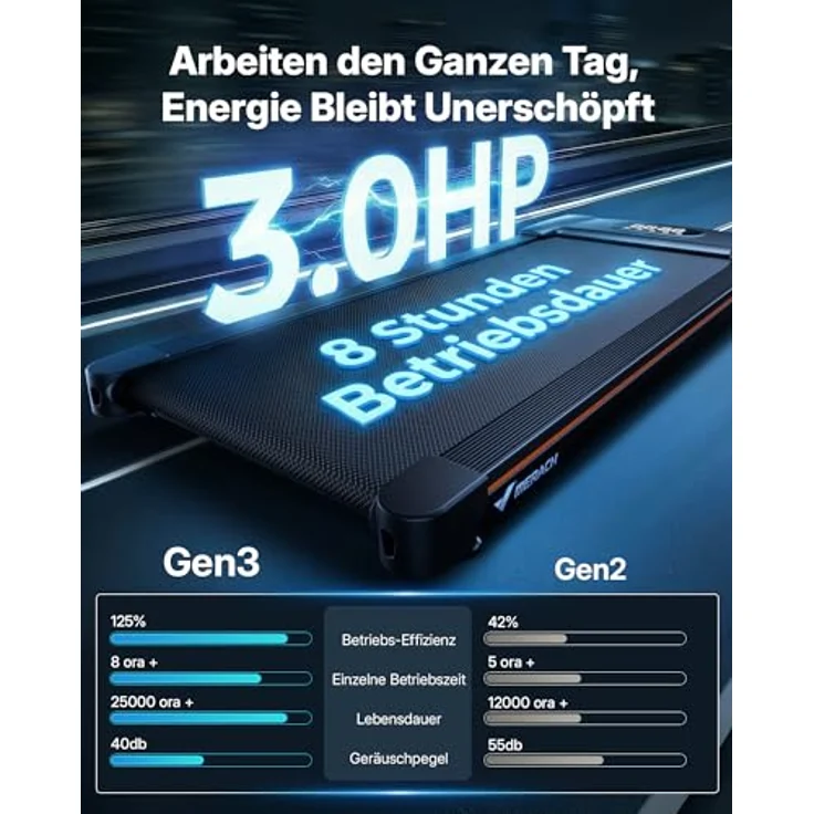 MERACH Walking Pad, Laufband mit Bluetooth-Lautsprecher, 10% automatische Steigung, max. 159KG, 3.0PS leiser Motor, ideal für Büro und Zuhause, Fernbedienung – Bild 4