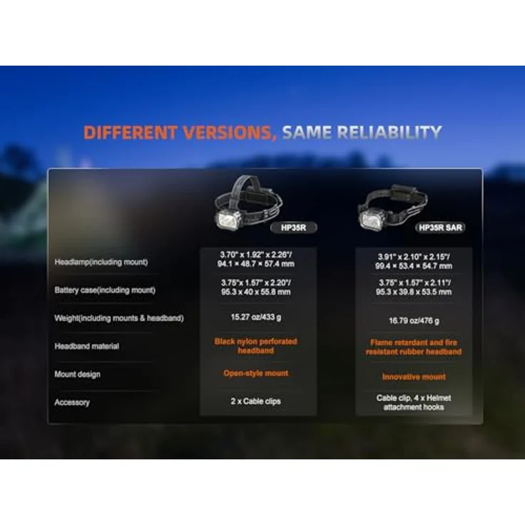 FENIX HP35R Ultra Leistungsstarke Stirnlampe | 4000 Lumen | 450m | 500 Stunden Max | 10.000mAh Akku + rotes Sicherheitslicht – Bild 5