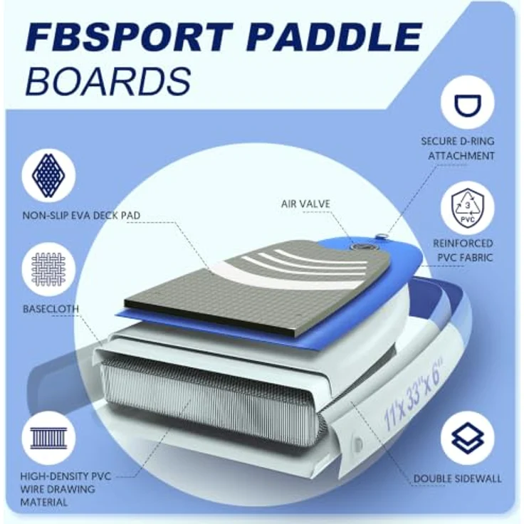 FBSPORT Aufblasbares SUP Board, Stand Up Paddling Board, 15CM Dick mit verstellbarem Aluminium-Paddel und Pumpe, Blau – Bild 5