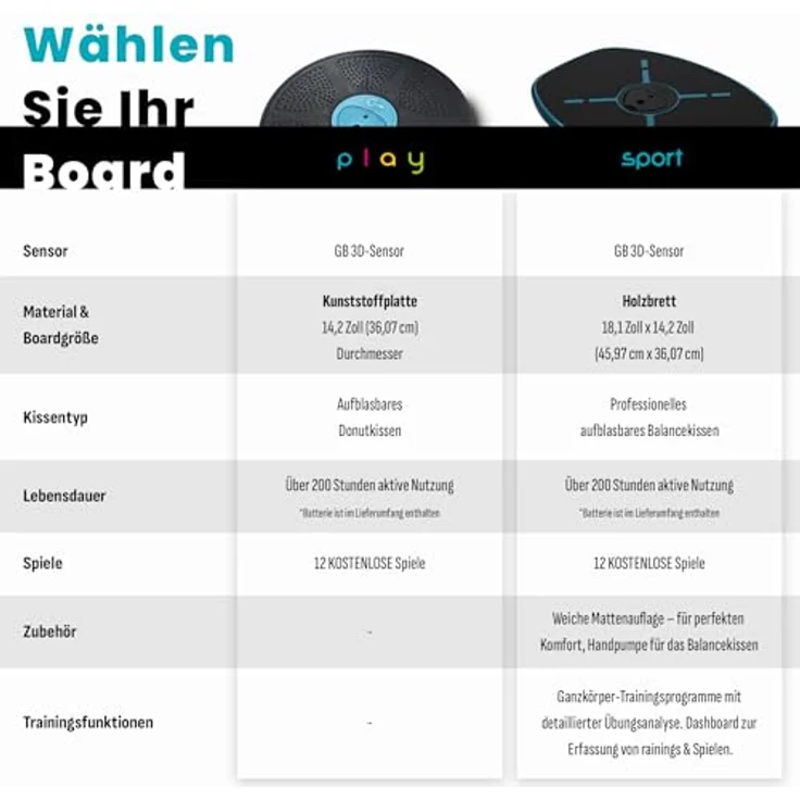 GoCube GoBalance Play & Sport, Interaktives Premium-Balance-Board aus Holz mit Bluetooth-Sensor, 12 Spiele & kostenlose App – Bild 5
