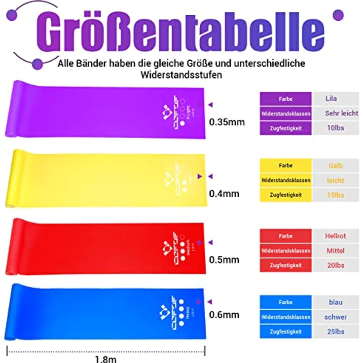 COFOF Fitnessbänder 4er-Set, 1,8m Gymnastikband mit 4 Widerstandsstufen, Tragetasche & Übungsanleitung, ideal für Yoga und Pilates (Lila, Gelb, Rot, Blau) – Bild 2