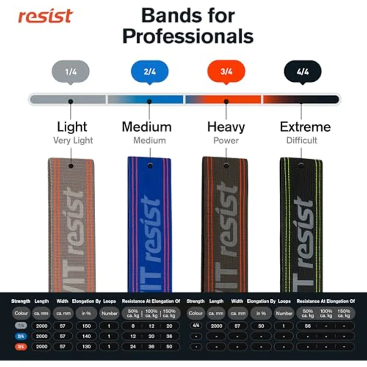 FLEXVIT Resist Band, Fitnessband für effektives Ganzkörpertraining, HIT und Koordination, hellgrau, Oeko-Tex zertifiziert, langlebig und hautfreundlich – Bild 3