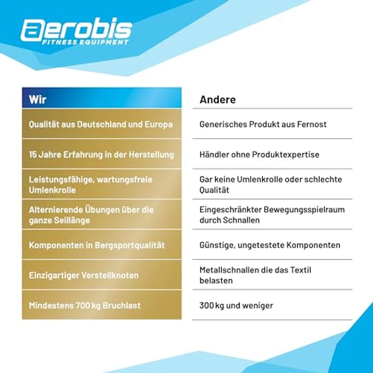 aeroSling aerobis Elite (alte Version) - Sling Trainer mit Umlenkrolle, Türanker - Videoanleitung + Trainingsplan – Bild 2