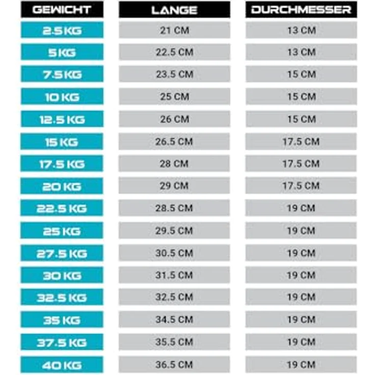 Atletica Polyurethan Rundhanteln, 2 x 2,5 kg, robuste Beschichtung, ideal für Fitnessstudios und Outdoor-Einsatz – Bild 5