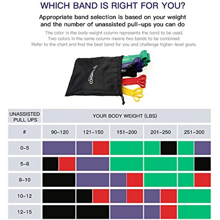 TOMSHOO Resistance Bands Set, 5 Widerstandsbänder mit 2 Griffen, 1 Türanker und Aufbewahrungstasche, mehrere Widerstandsstufen für Krafttraining, Klimmzüge, grün bis schwarz – Bild 5