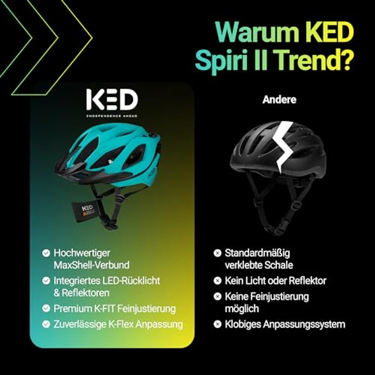 KED Spiri 2 Trend Allround Helm, Fahrradhelm mit K-Fit System und LED-Rücklicht, 320g, Größe M, grün-blau – Bild 9