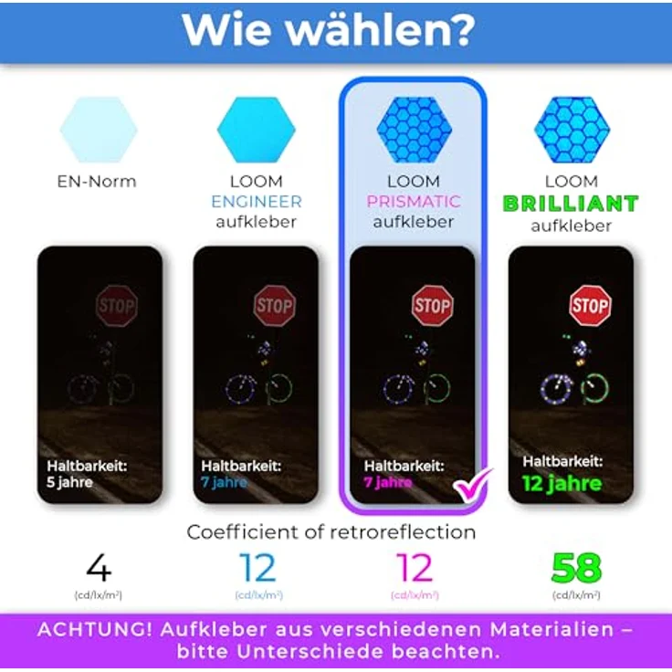 LOOM Fahrrad Reflektoren Aufkleber Set, 67 Stück in Prismatic Blau, German Oralite Qualität, wasserdicht, für Helm, Auto, Anhänger und Schulranzen – Bild 3