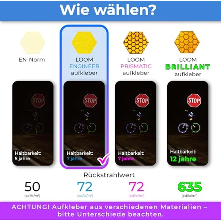 LOOM Fahrrad Reflektoren Aufkleber Set, 67 Stück Engineer Gelb, German Oralite Qualität, 100% wasserdicht, ideal für Helm, Auto und Anhänger – Bild 3