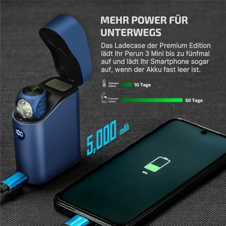 OLIGHT Perun 3 Mini Kit, Wiederaufladbare LED Stirnlampe mit 1250 Lumen, 155 m Reichweite, wasserdicht, blau – Bild 4