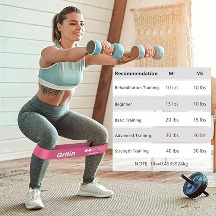Gritin Theraband [5er Set], Fitnessband Resistance, 100% Latex, 5 verschiedene Widerstände, inkl. deutscher Übungsanleitung & Tragebeutel, ideal für Muskelaufbau, Yoga, Pilates, Physiotherapie – Bild 5
