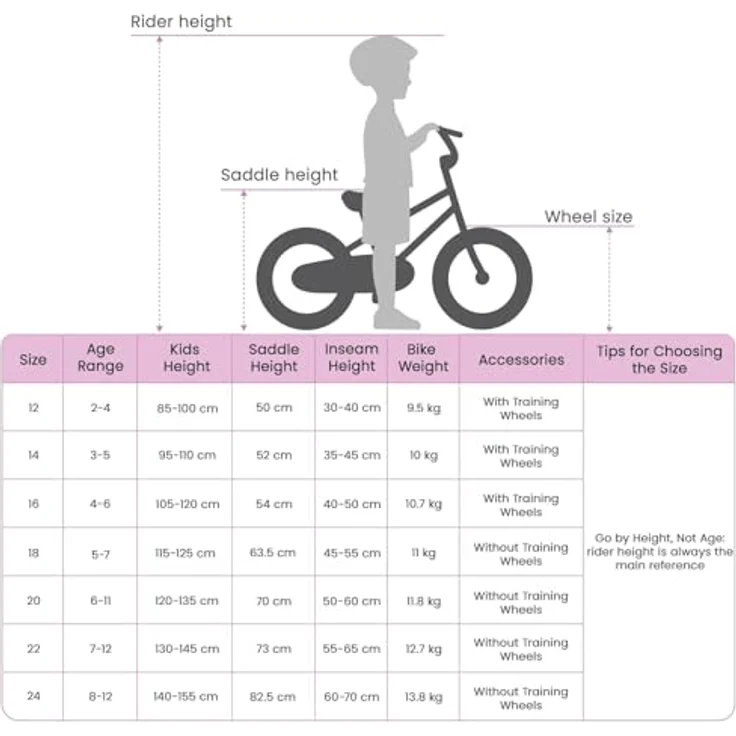 vidaXL Kinderfahrrad 20 Zoll, weiß, für Kinder von 6-11 Jahren, 137 x 54 x 79 cm – Bild 2