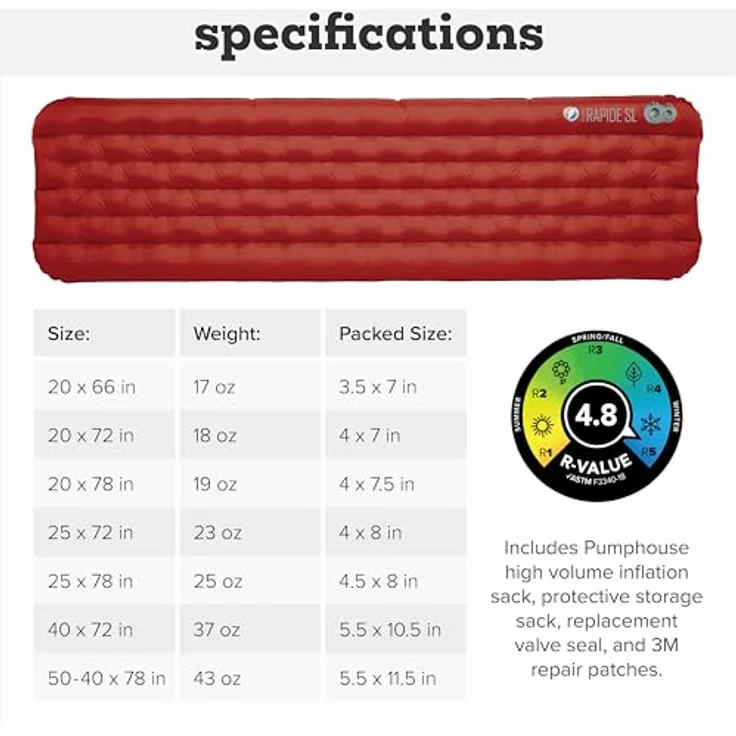 Big Agnes Rapide SL Insulated, Thermomatte für Hochtouren und Winterbiwaks, R-Wert 4,8, antimikrobiell und komprimierbar – Bild 7