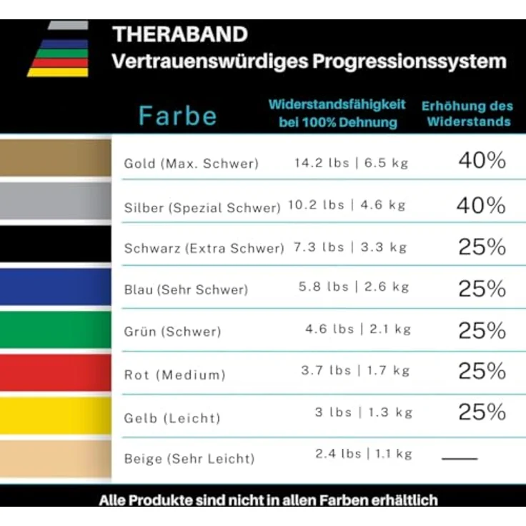 THERABAND TheraBand 5,50m im Vorratsrolle, Fitnessband aus 100% Naturlatex, Blau, für Ganzkörpertraining, Therapie und Rehabilitation – Bild 3