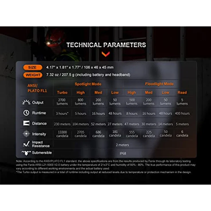 FENIX Fenix HM71R 2700 Lumen wiederaufladbare Stirnlampe, abnehmbar mit Magnetfuß, max. 2700 Lumen / max. 230 Meter Leuchtweite, USB Typ-C-Ladeanschluss, 21700er Akku, schwarz – Bild 3