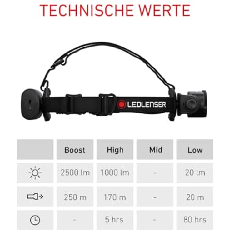 Ledlenser H15R Core, LED Stirnlampe mit stufenloser Fokussierung und Magnetladesystem, hohe Leuchtkraft, extrem staub- und wassergeschützt – Bild 8