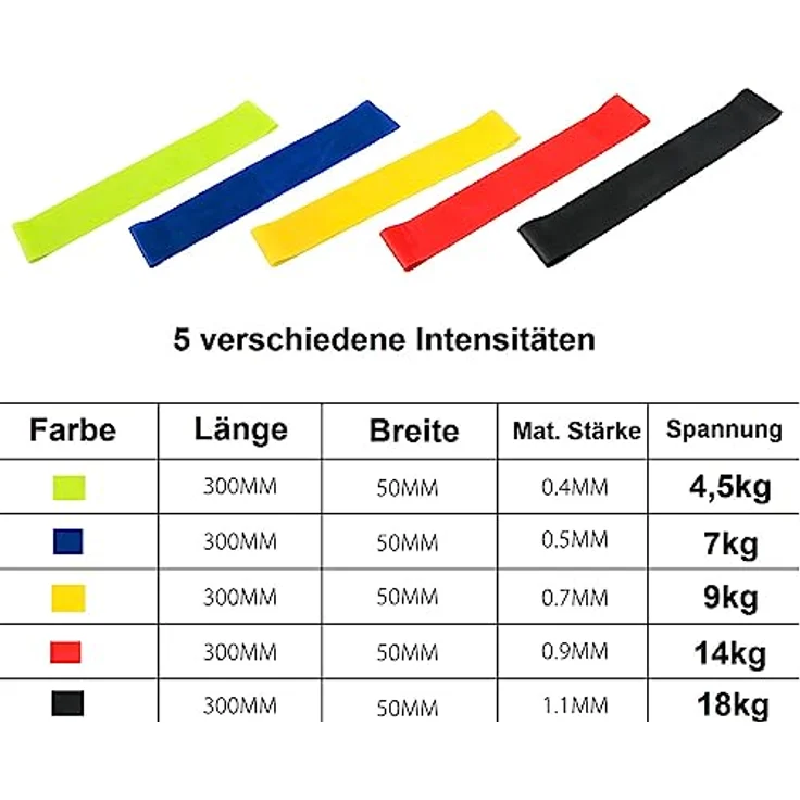 Bayli Fitnessbänder Set, 5 Stück Widerstandsbänder aus Latex mit 5 Widerstandsstufen, mehrfarbig, inkl. Aufbewahrungstasche für Pilates, Crossfit und Yoga. – Bild 4