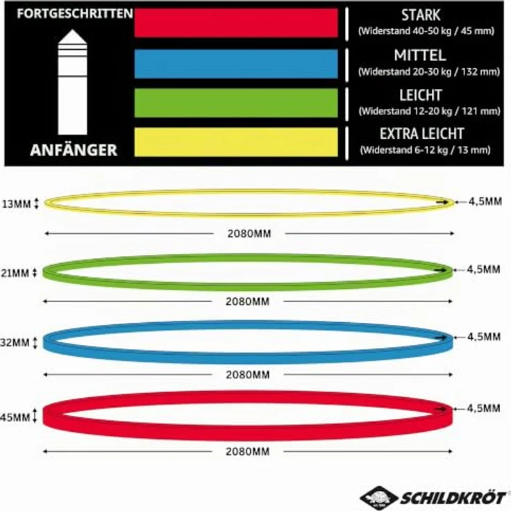 Schildkröt® Super Band Light, Premium Widerstandsbänder 12-20kg, 21mm Breite, grün, vielseitiges Mini-Fitnessstudio für zu Hause und unterwegs – Bild 5