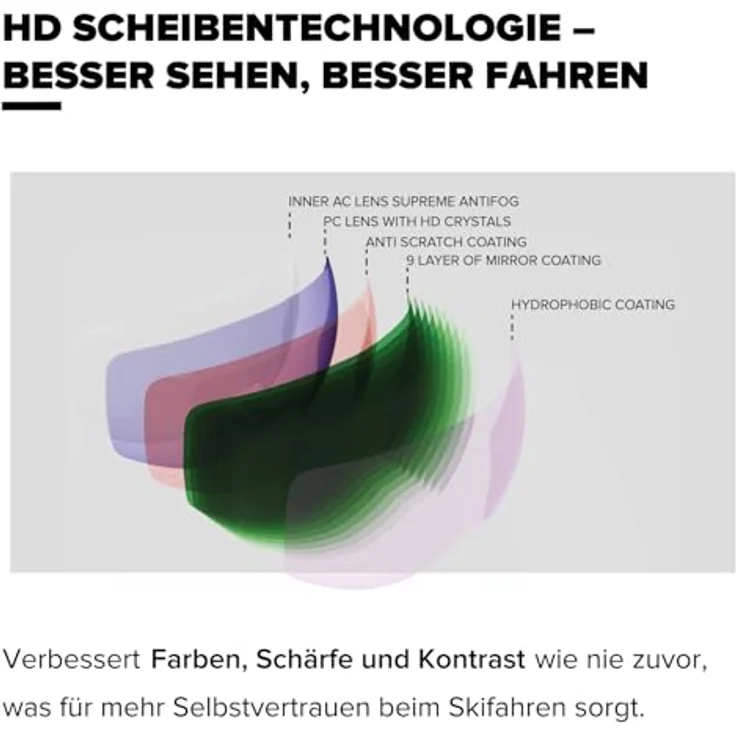 ATOMIC REVENT M HD Skibrille, Mittelgroße Ski- & Snowboardbrille mit HD Scheibentechnologie und Live Fit Rahmen, für Damen und Herren, inklusive Mikrofaser-Scheibentasche – Bild 3