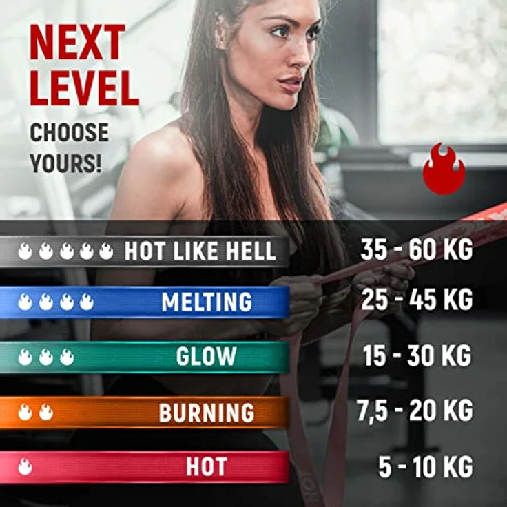 NEOLYMP Fitnessbänder Set Stoff, waschbare Resistance Bands in orange, grün und blau mit E-Book für umfassende Fitnessübungen – Bild 2